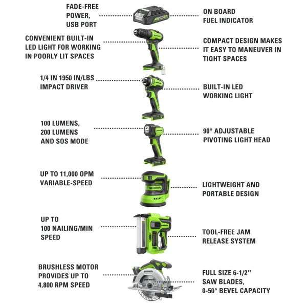 Greenworks 24V 6 Tool Combo - Image 4