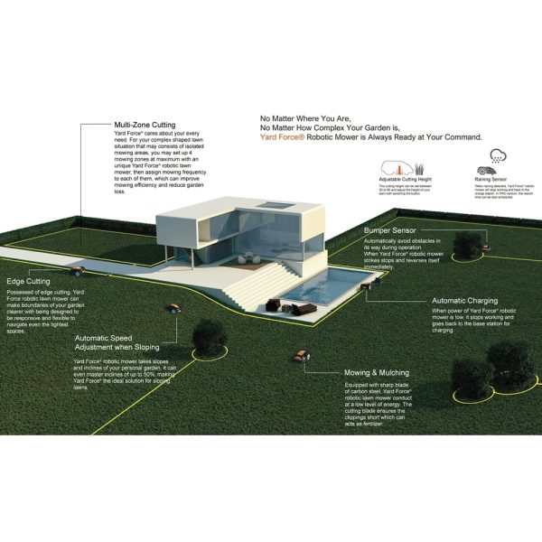 Yard Force 28 Volt Robotic Lawn Mower - Image 8